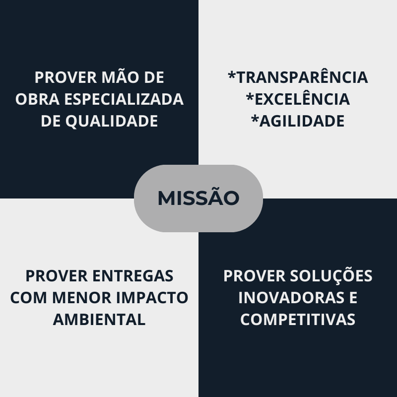 EQL Group Obras Quem Somos